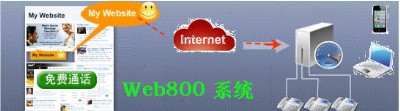 web800網(wǎng)頁電話點(diǎn)擊呼叫