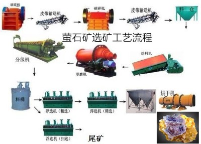 鉑思特低品位螢石礦選礦方法,螢石礦降硅浮選工藝,螢石提純