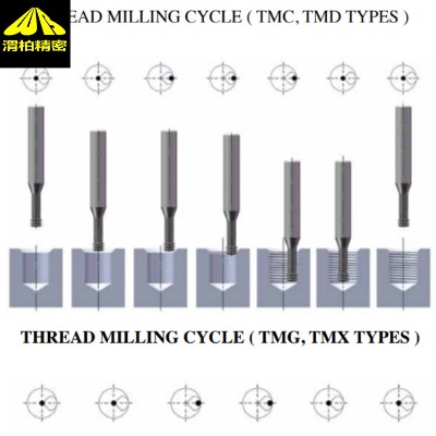 濟(jì)南歐杰特EROJET銑刀/EROJET螺紋銑刀