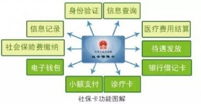 權(quán)威解答:關(guān)于企業(yè)職工基本養(yǎng)老保險的這些事,深圳社保代理