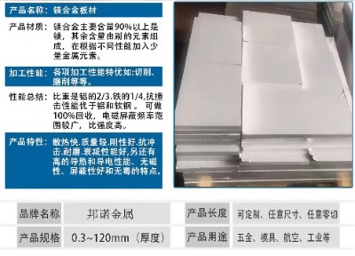 MB8 八號鎂合金 鎂合金板 MB8鎂合金圓棒 ME20M