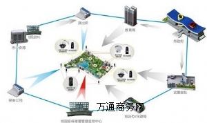 校園一鍵式報警